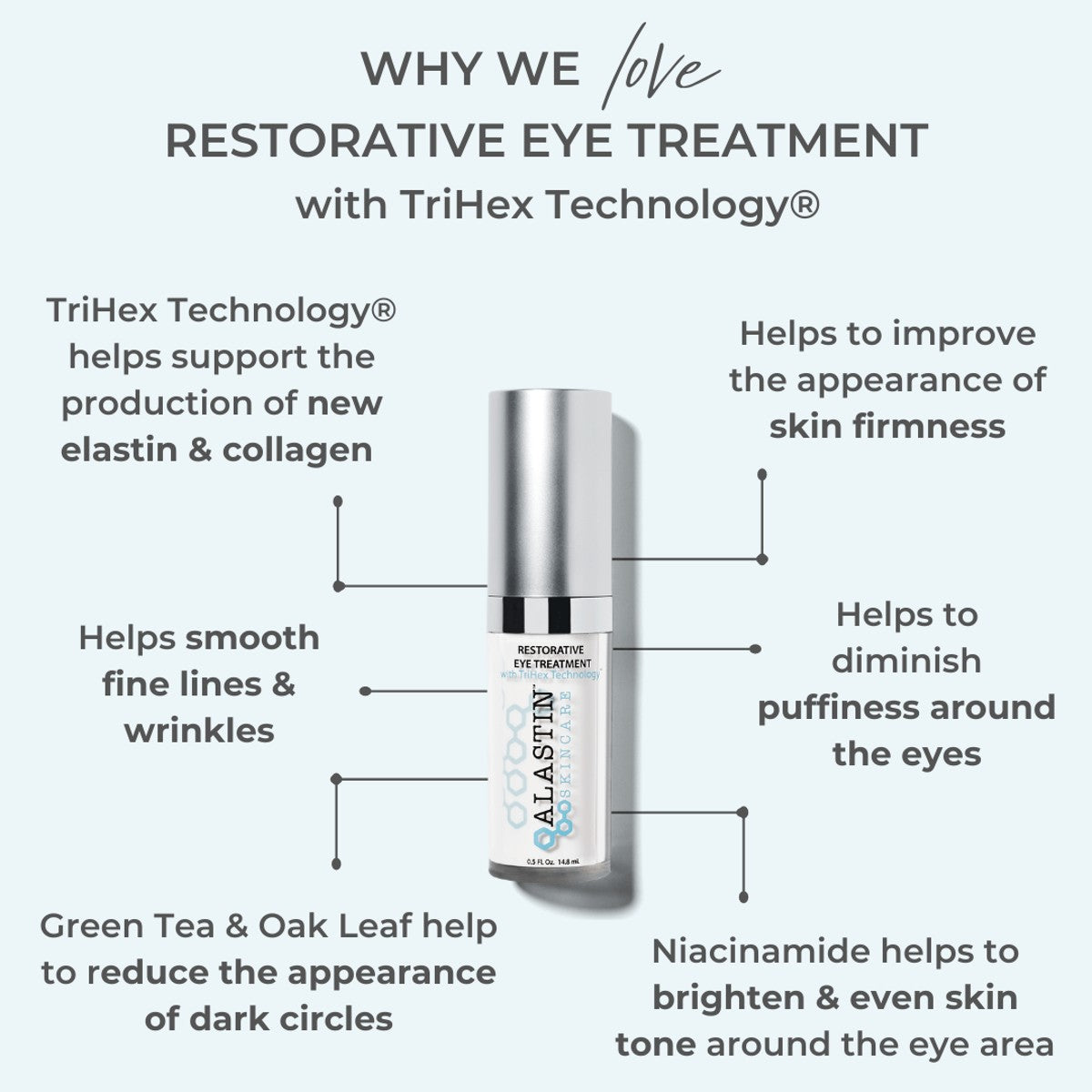 Alastin Restorative Eye Treatment